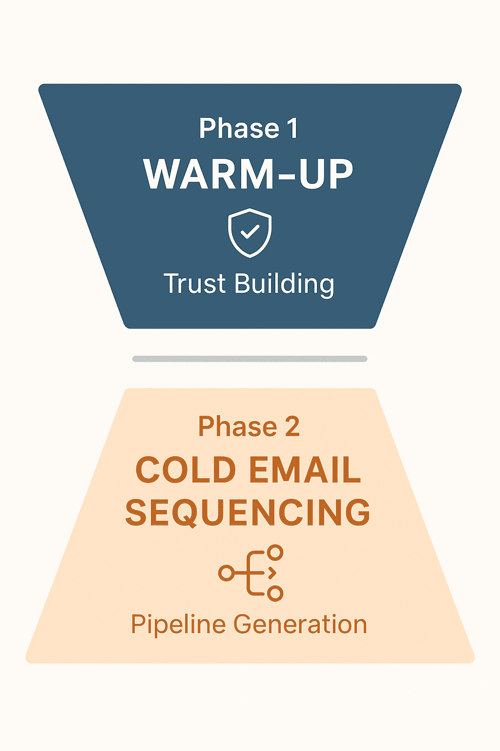 Warm-Up vs. Cold Email Sequencing: What’s the Difference?