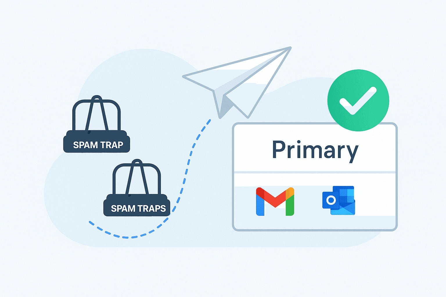 Best Practices for Improving Email Deliverability in Cold Outreach & Campaigns
